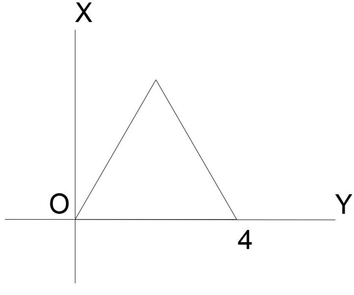 The center of gravity coordinates for the following equilateral triangle is 2, 2/3