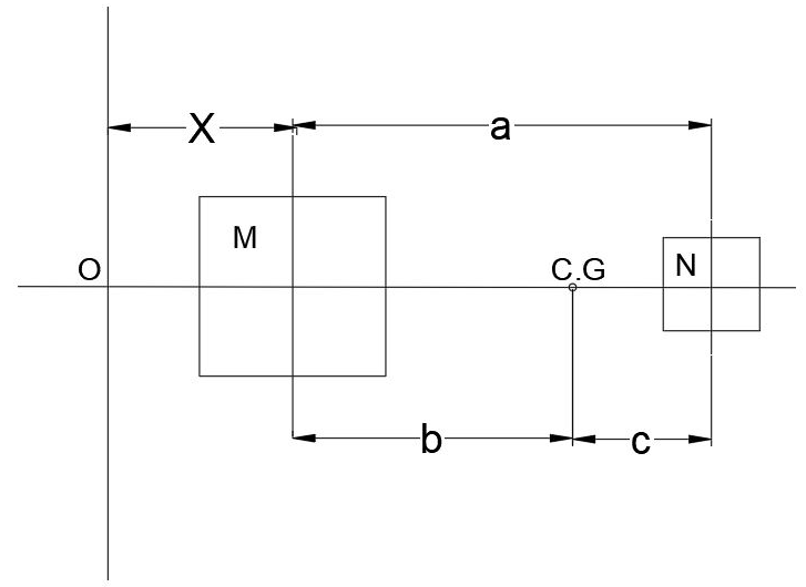 Find the distance between the center of gravity from the square with center of gravity M