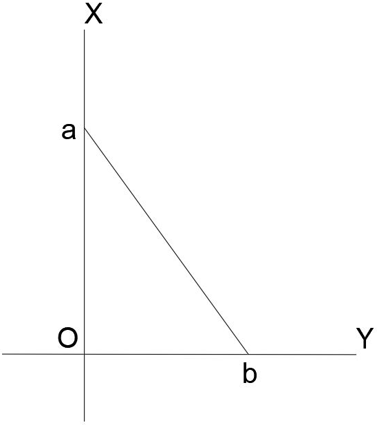 The Centre of gravitys X-coordinate at intersection point of the medians is b/3