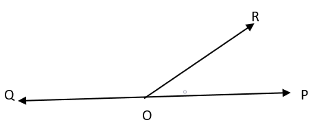 Linear Pair angle diagram
