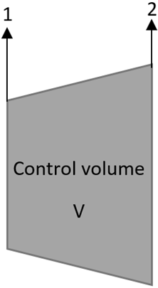 Find the value of surface integral between surface 1 and 2 for the given control volume