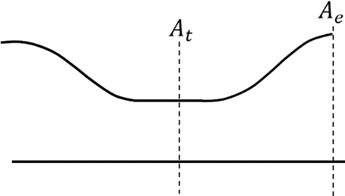 Find the Mach number of the given nozzle