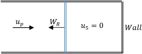 Find the continuity equation for the reflected shock wave