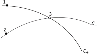 Find the value of local streamline direction θ3 for point 3 in given characteristic lines