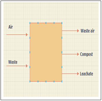 The following is not a type of Non-reactor composting system - option d