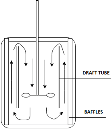 Draft tubes for propeller are mounted around impeller & those for turbines are mounted