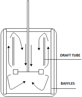 Turbine above the impeller