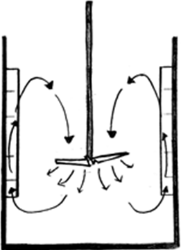 The given diagram represents Axial flow type of flow mixing in tanks