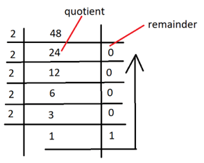 base 2 number system 55