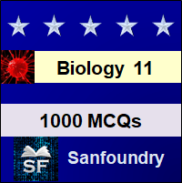 Biology Class 11 MCQ - Multiple Choice Questions and Answers