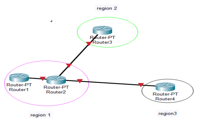 Find the number of entries present in router4 from the given network if it uses hierarchical routing