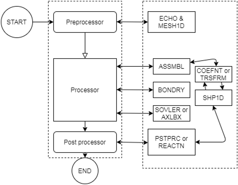 Find the computer program depicted in the figure.