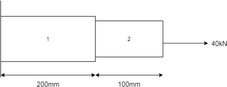 Find the total displacement of the beam shown in the figure.