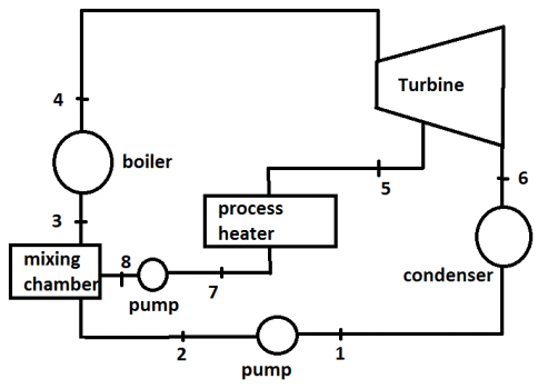 Find the power output in KW for the given diagram