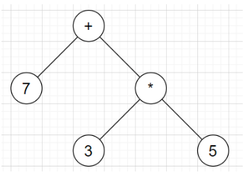 Find the expression from the given syntax tree