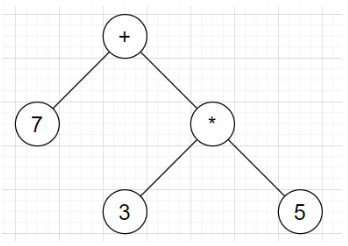 Abstract Syntax Tree Questions and Answers - Sanfoundry