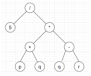 Determine the expression from the given syntax tree