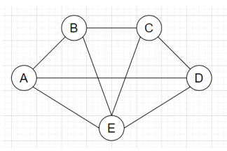 Find the edge chromatic number for the given graph