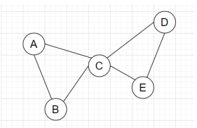 Find the eulerian tour for the given graph