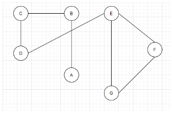 Find the independence number of the graph