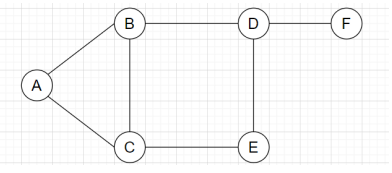 Find the perfect matching for the given graph