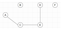 Graph having degree of all the vertices as 0 or 1 or 2