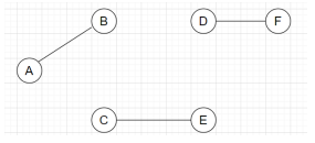 Perfect matching graph