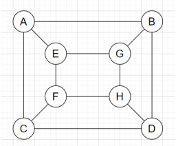 Find the maximal matching graph for the given graph
