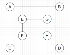 Graph with vertex H having zero degree