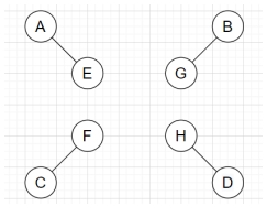 Maximal matching graph