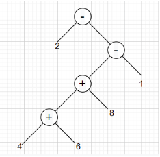 Parse tree