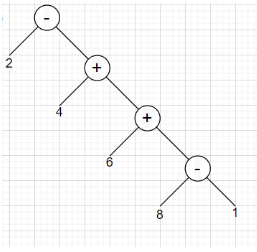 Parse tree with expression