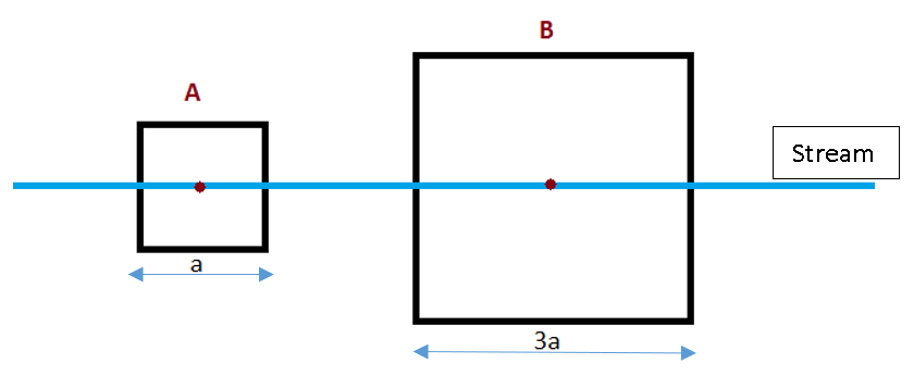Find the value of K from the given diagram