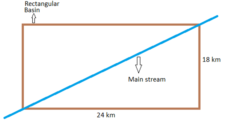 Find the basin lag time from the given diagram