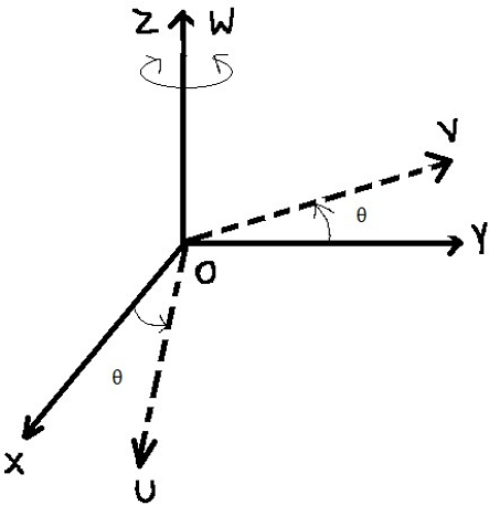 Matrix denoting frame{2} rotation with respect to frame{1} by angle θ about z axis of frame {1}