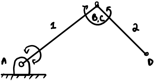 Find the degrees of freedom in the given figure.