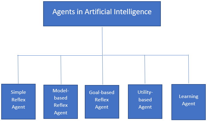 1000 Artificial Intelligence Mcq Multiple Choice Questions Sanfoundry