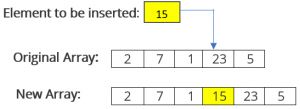 Insert a Array Element at Specified Position