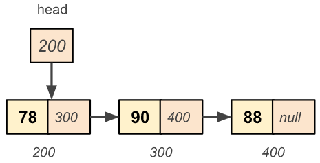 Singly linked list Deletion - Free the memory for temp