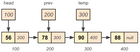 Deletion of a node from the given position in a given singly linked list