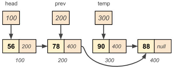 Singly linked list Deletion - Updating the next of prev node to next of temp node