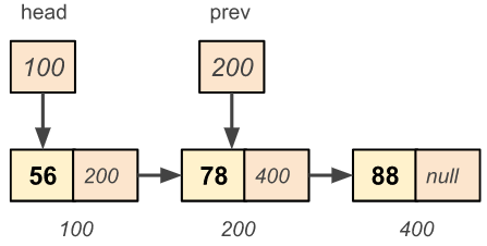 Singly linked list Deletion - Free the memory of the temp node