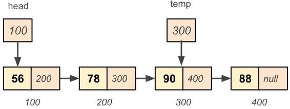 Singly linked list insertion - Update the next of the temp to the new node