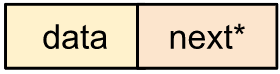 Singly Linked List Node Structure