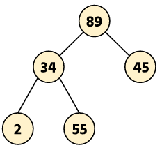 Delete a node from the given binary tree