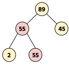 Binary Tree Delete Method - Replace the deepest node value with the key node