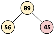 Binary Tree - Insert a new node 45