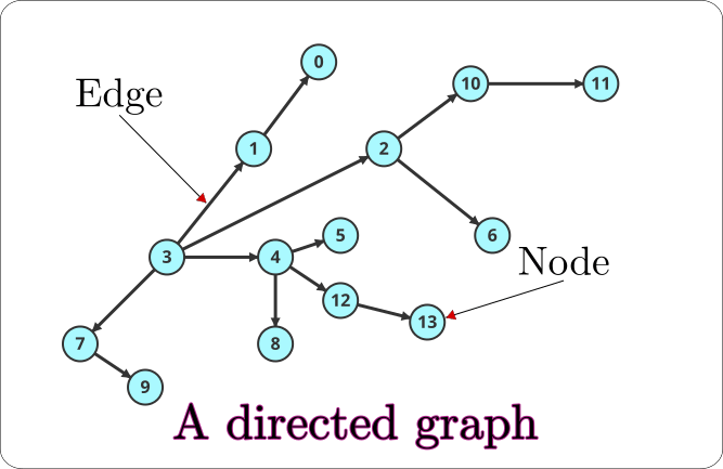 BFS Program Example