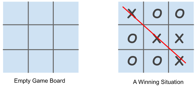 Design Tic-Tac-Toe Game