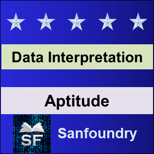 Data Interpretation Questions and Answers